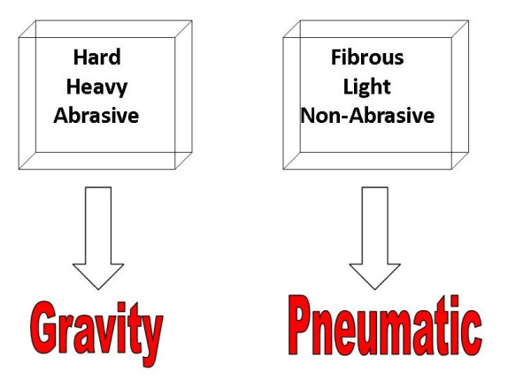 gravity_vs_pneumatic-resized-600