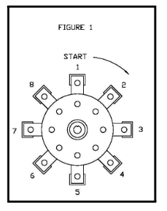 hammer mill rotor